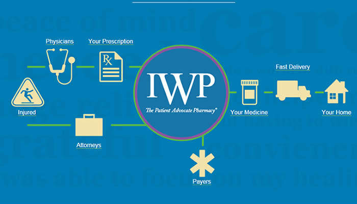 Sponsor Profile ; IWPharmacy