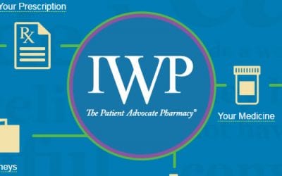IWP’s New Retail Access Program