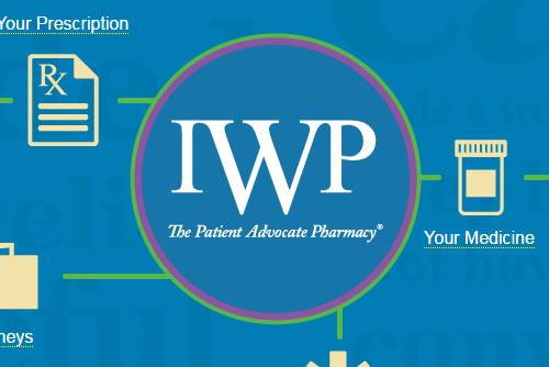 IWP’s New Retail Access Program